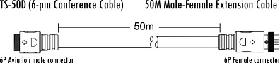 ITC TS-50D Кабель 50 м