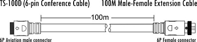 ITC TS-100D Кабель 100 м