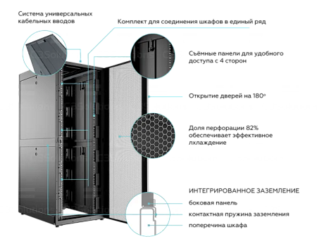 Серверный шкаф C3 Major 42U 600*1200, двери перфорированные, черный