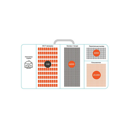 Лицензия Gigaset Integrator